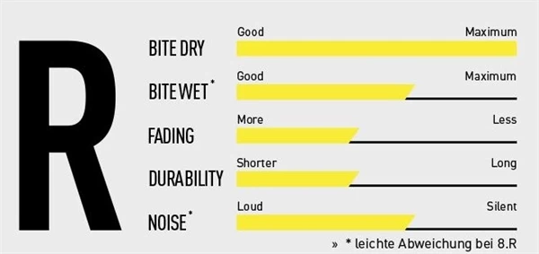 Magura Bremsbelag Typ 7.R Race 4 Magura Bremsbelag Typ 7.R Race – Bild 2